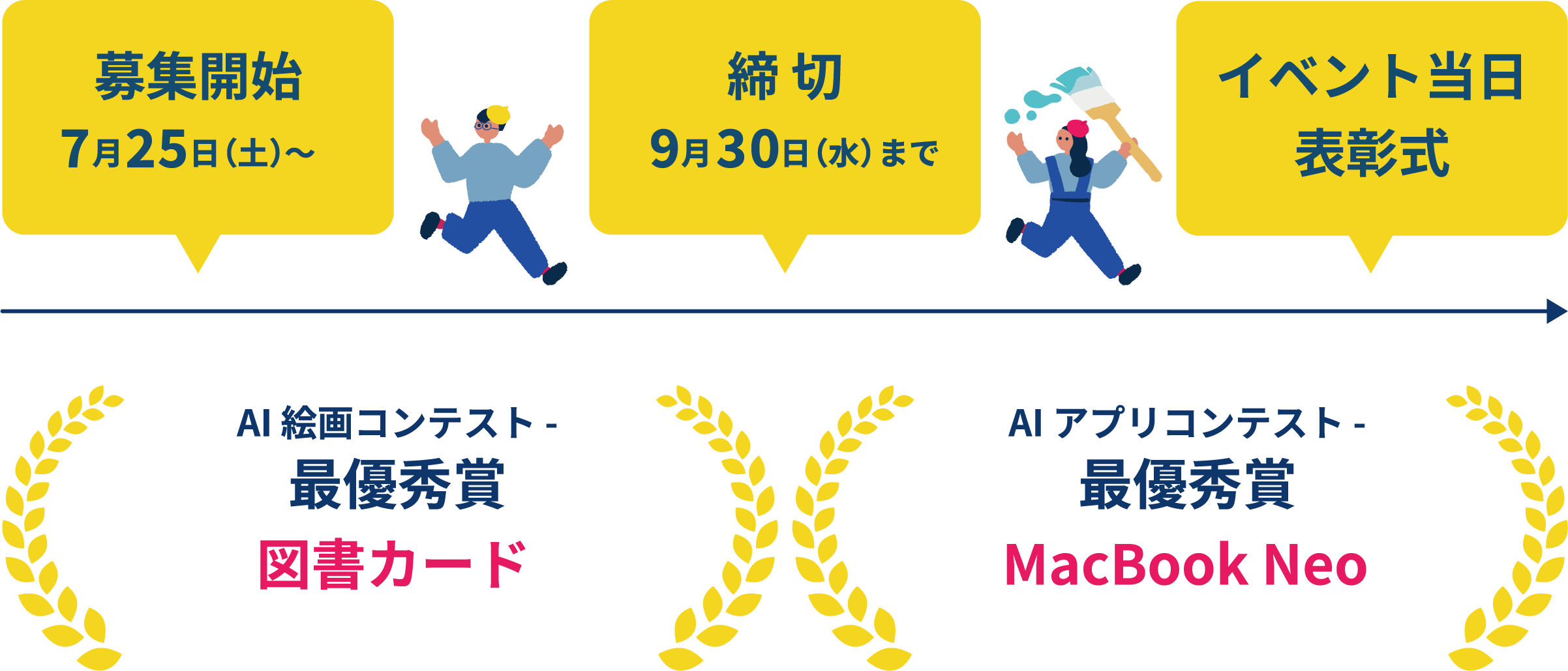 募集開始 7月25日（土）〜 締切 9月30日（水）まで イベント当日 表彰式